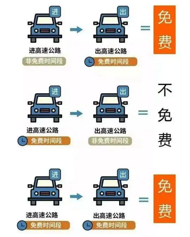 2026年清明节放假安排出炉 3天无调休+高速免费通行